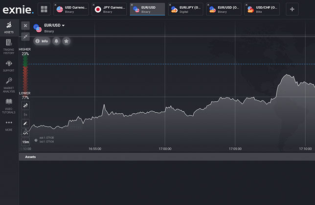 Trade & Withdraw